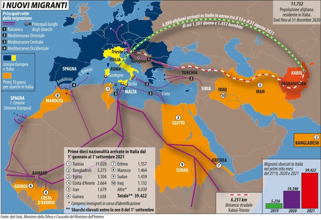 La Migrazione: Un Fenomeno Complesso e Multidimensionale
