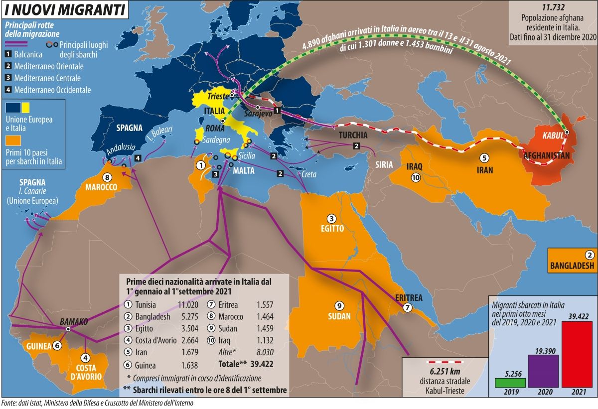 La Migrazione: Un Fenomeno Complesso e Multidimensionale