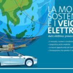 Titolo: L’Ascesa della Mobilità Elettrica: Un Futuro Sostenibile in Movimento