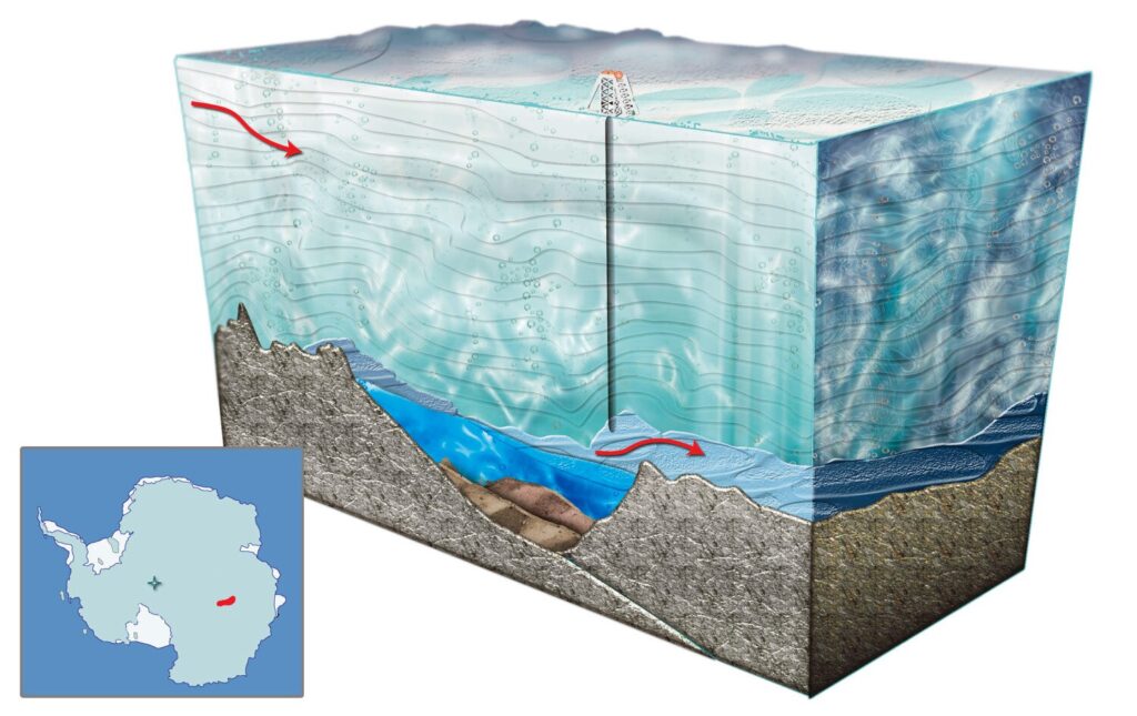 Titolo: La Leggenda del Lago Vostok: Un Mondo Perduto sotto i Ghiacci Antartici